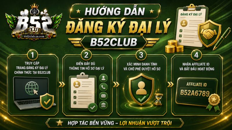 Hướng dẫn chi tiết cách đăng ký đại lý B52Club 