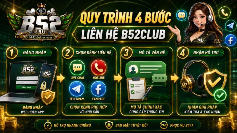 Quy trình 4 bước liên hệ B52Club